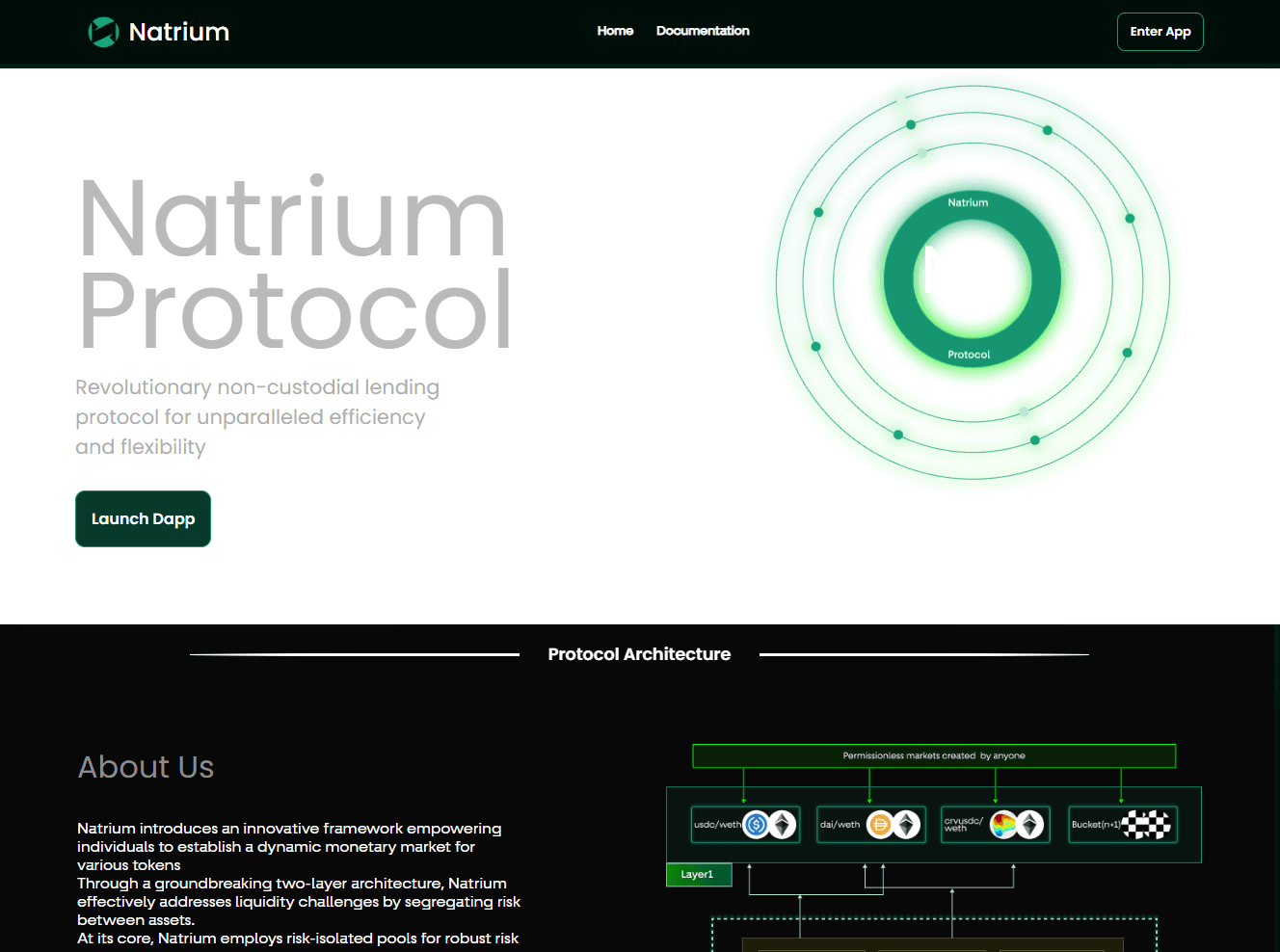 natrium